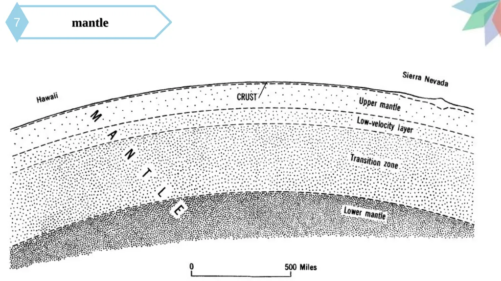 Interior of the Earth synopsis Introduction 1 2 - slide 19 of 27