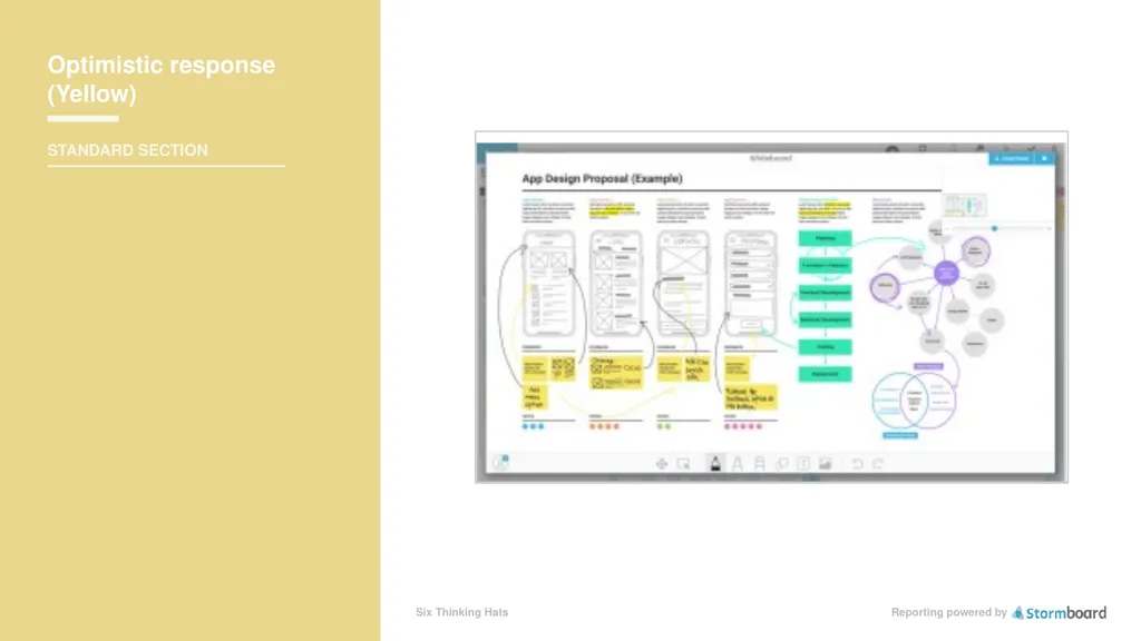 Reporting powered by Six Thinking Hats Prepared - slide 6 of 9