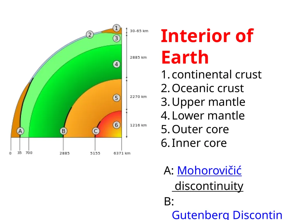The Earth is divided into three main layers The - slide 3 of 8