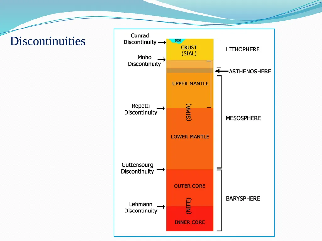 Name : Dr. Sanjib Pramanik Name of the College : - slide 9 of 12