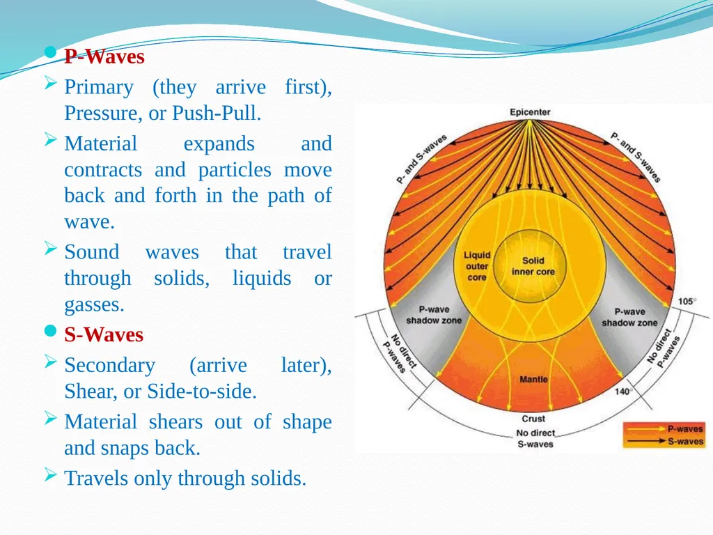 Name : Dr. Sanjib Pramanik Name of the College : - slide 6 of 12