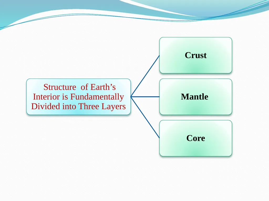 Name : Dr. Sanjib Pramanik Name of the College : - slide 8 of 12