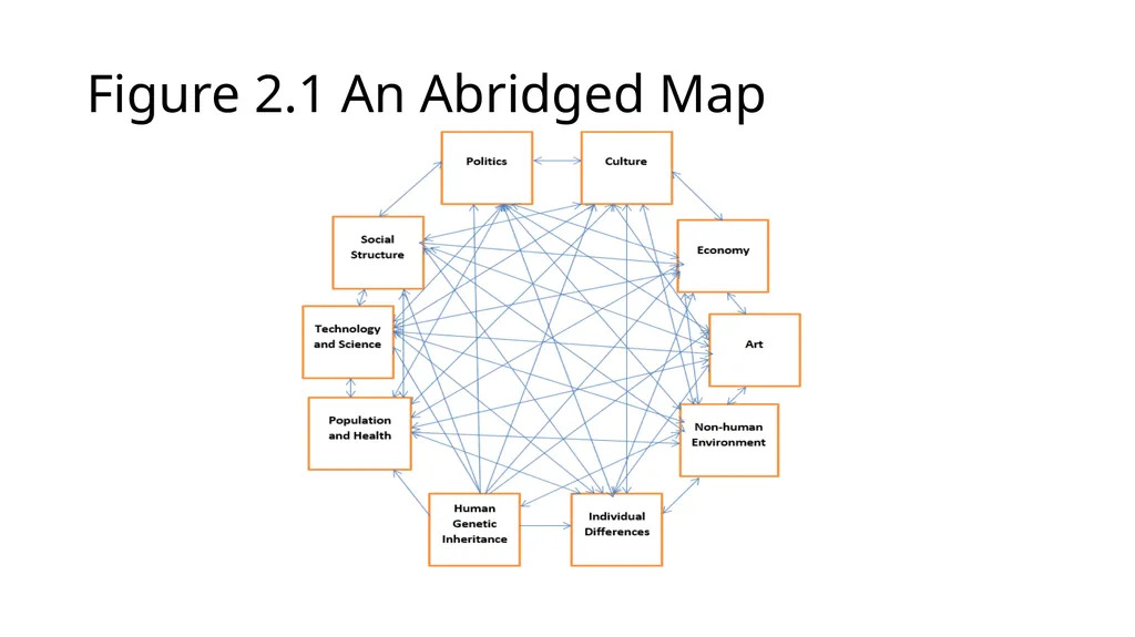 Integrating the Human Sciences Chapter 2 Some - slide 5 of 14