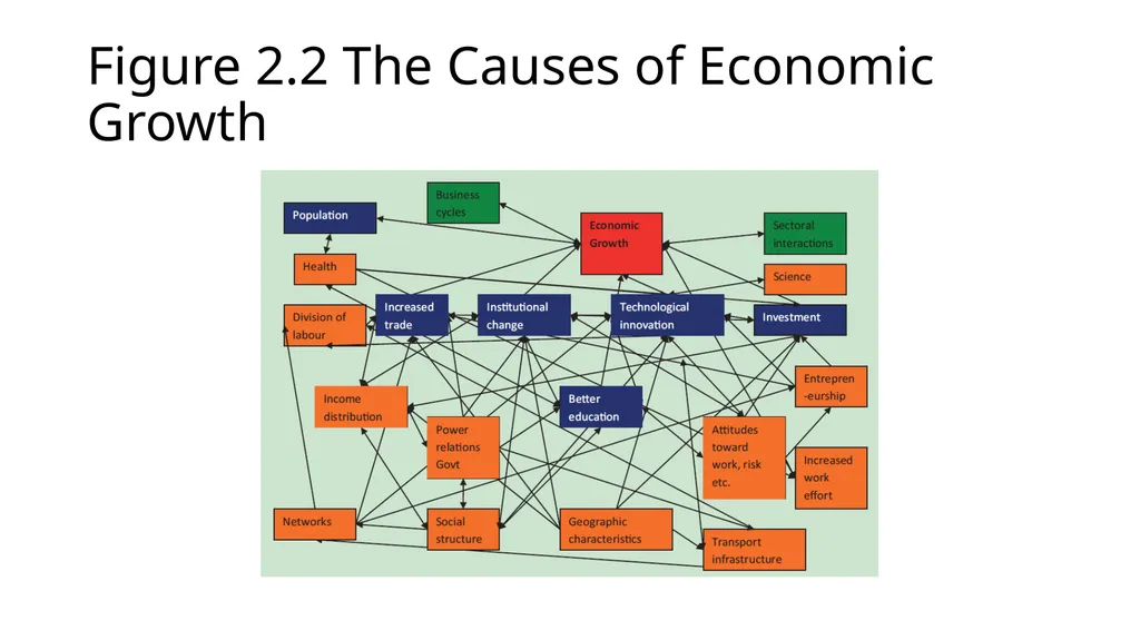 Integrating the Human Sciences Chapter 2 Some - slide 6 of 14