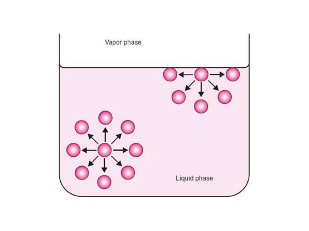 Interfacial Phenomena MARTIN’S PHYSICAL PHARMACY - slide 6 of 66