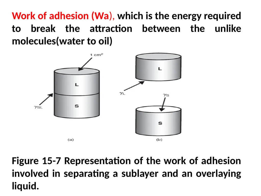Interfacial Phenomena MARTIN’S PHYSICAL PHARMACY - slide 19 of 66