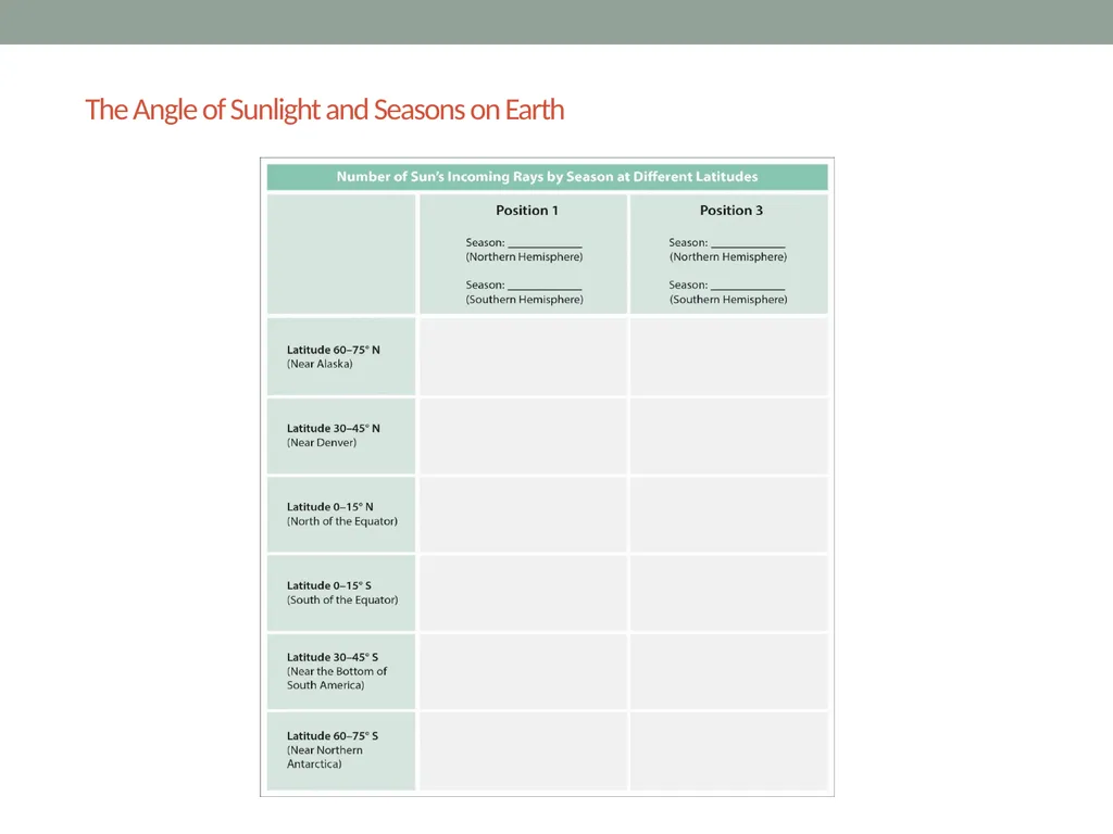 The sun’s effect on climate Lesson 4a Why Is It - slide 9 of 15