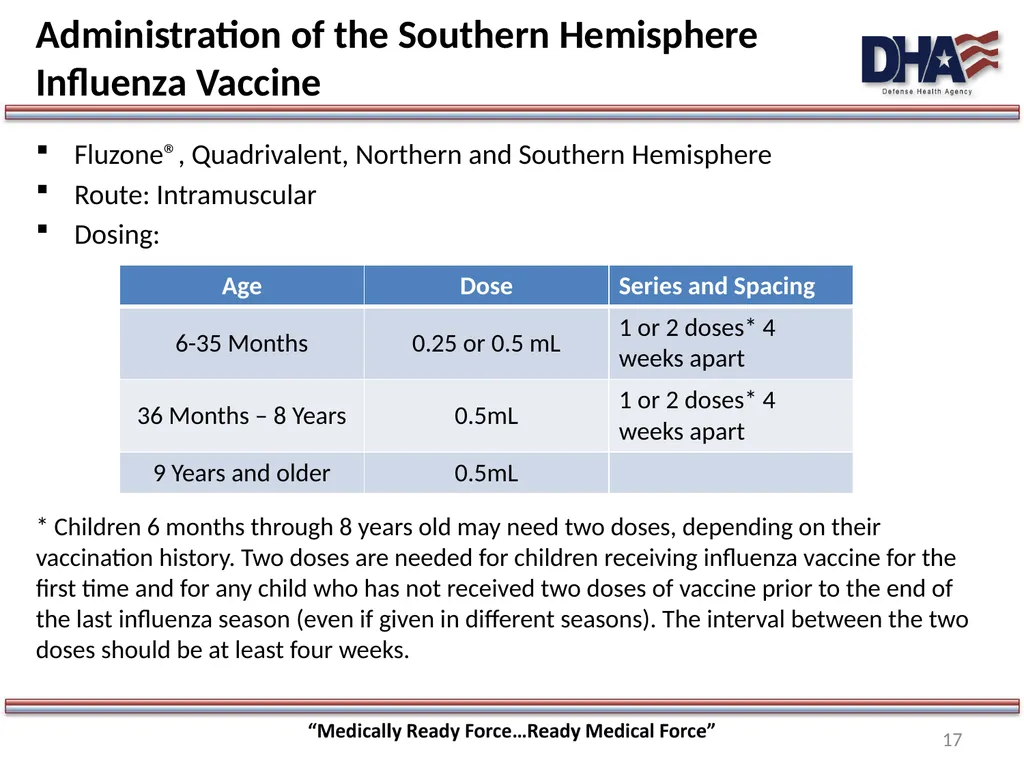 Home Study- Southern Hemisphere Influenza Vaccine - slide 17 of 23