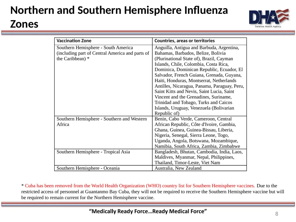 Home Study- Southern Hemisphere Influenza Vaccine - slide 8 of 23