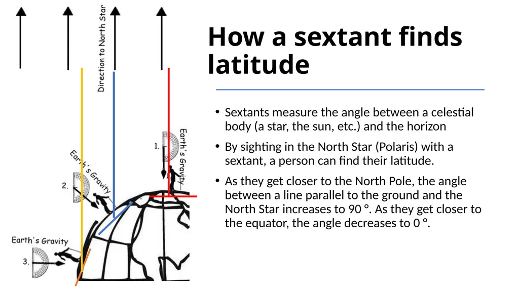 Navigation, Mapmaking, and Latitude Thomas - slide 7 of 9