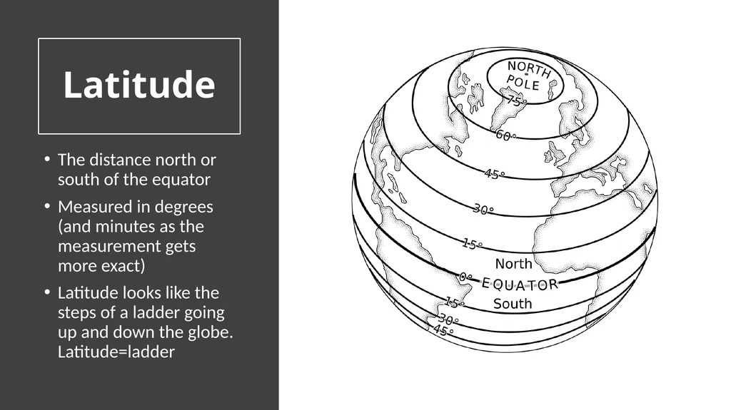 Navigation, Mapmaking, and Latitude Thomas - slide 4 of 9