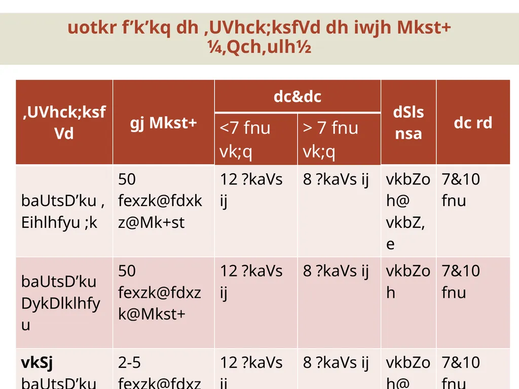 uotkr esa laØe.k dh jksdFkke] igpku vkSj izc/kau 2 - slide 10 of 13