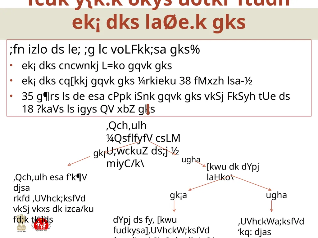 uotkr esa laØe.k dh jksdFkke] igpku vkSj izc/kau 2 - slide 7 of 13