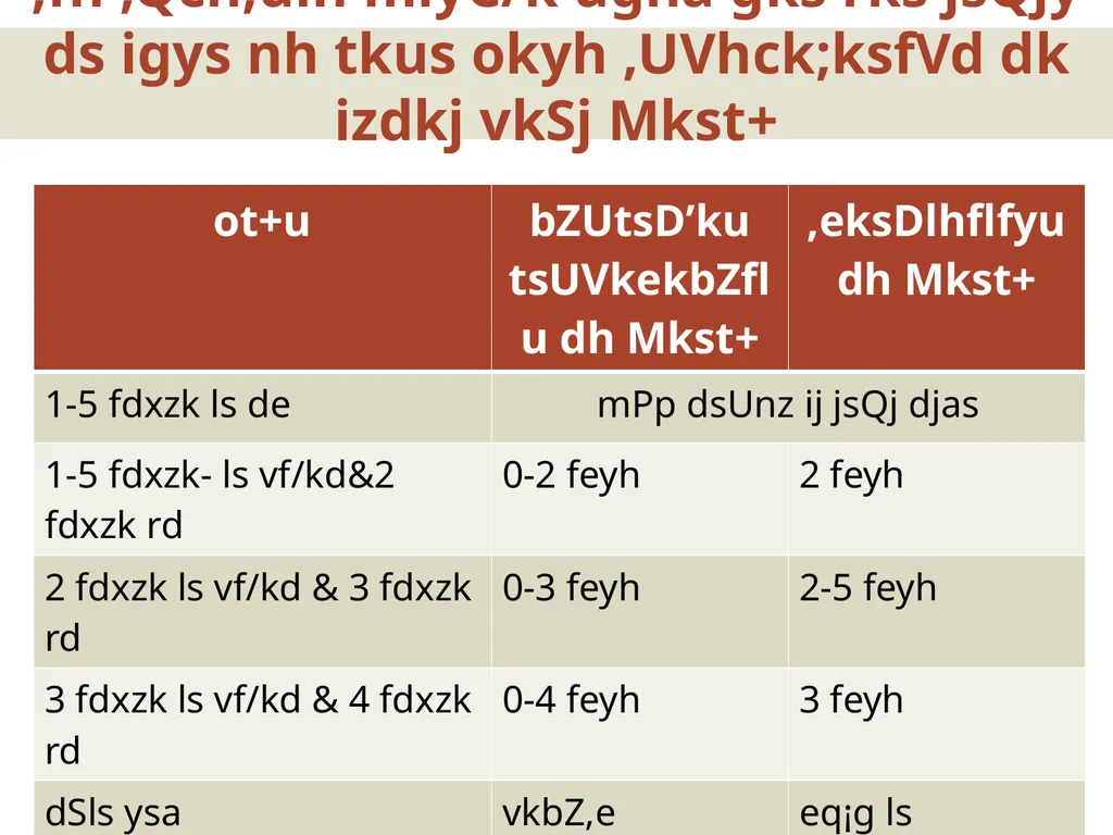 uotkr esa laØe.k dh jksdFkke] igpku vkSj izc/kau 2 - slide 9 of 13