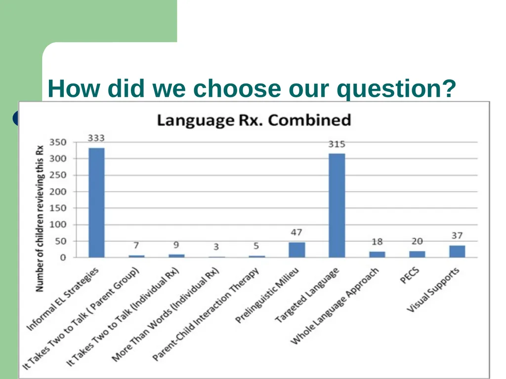 Specific Language Impairment: Therapy approaches - slide 3 of 24