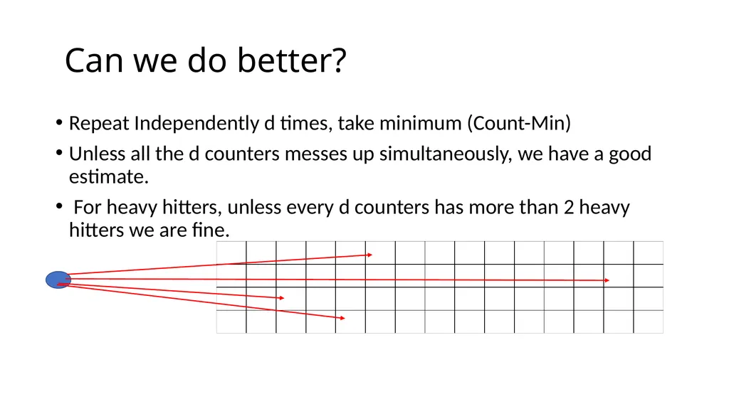Stream Estimation 1: Count-Min Sketch Contd.. - slide 16 of 25
