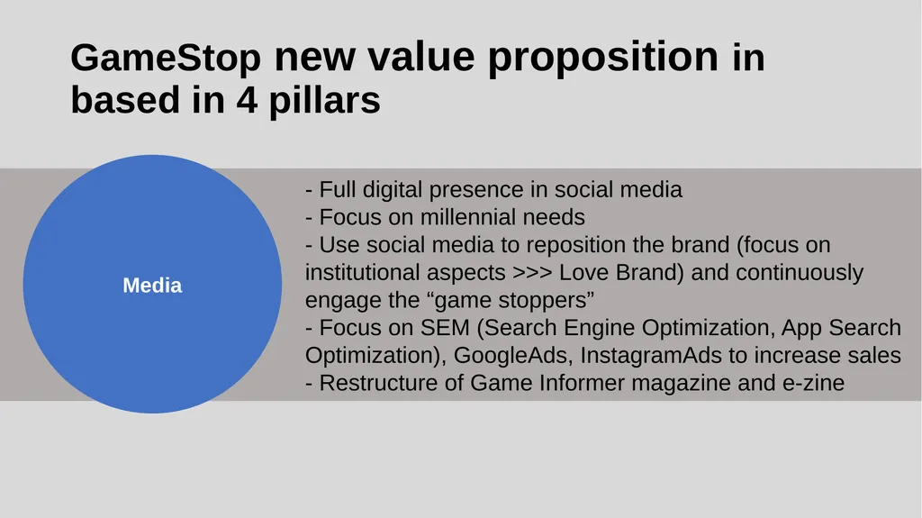 GameStop digital transformation strategy - slide 12 of 29