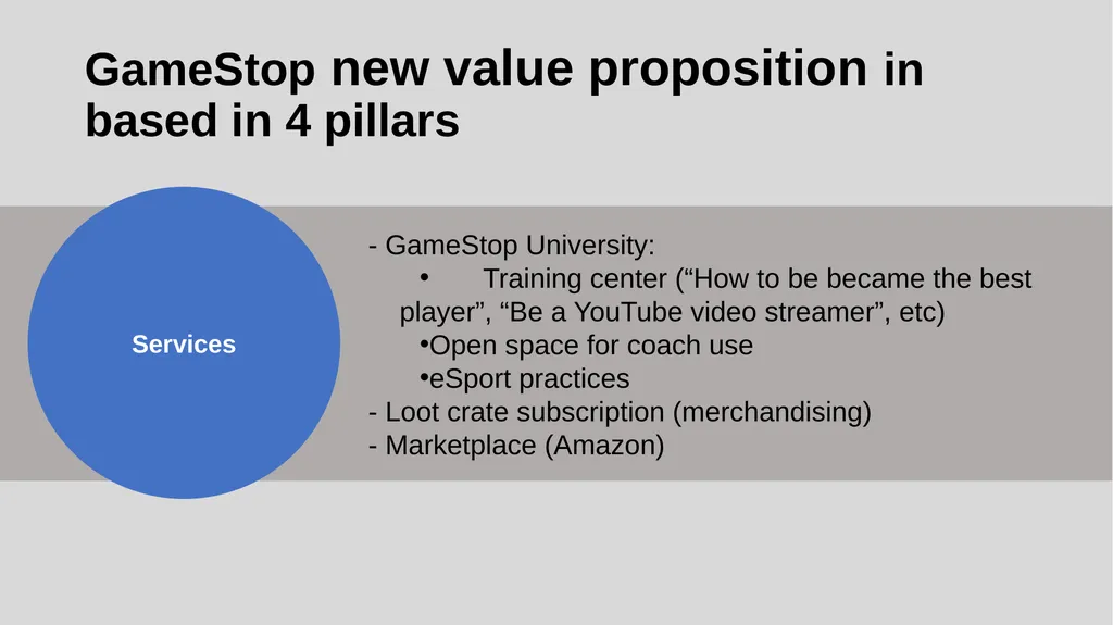 GameStop digital transformation strategy - slide 10 of 29
