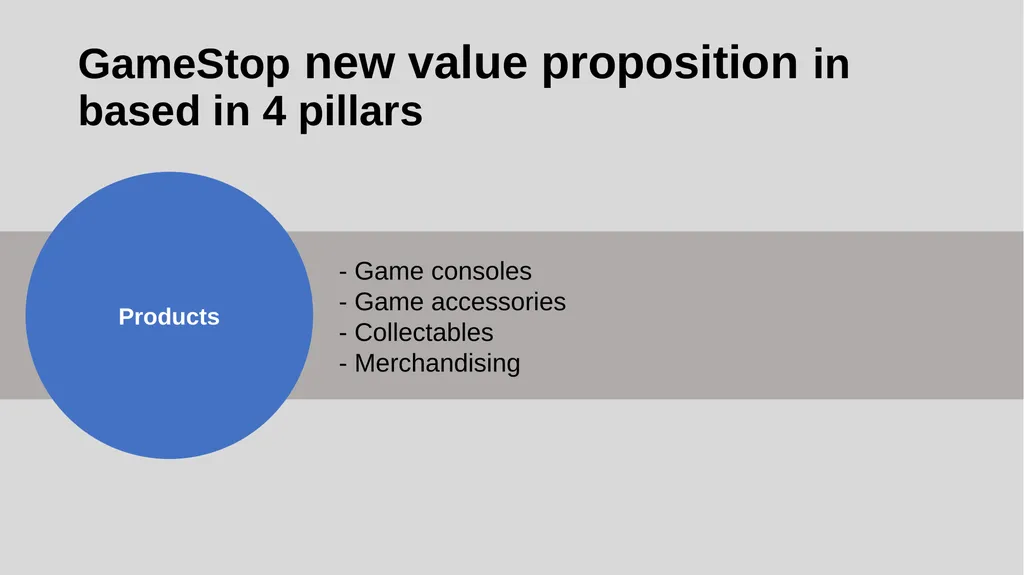 GameStop digital transformation strategy - slide 11 of 29