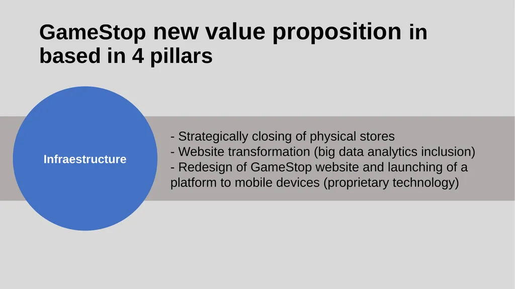 GameStop digital transformation strategy - slide 9 of 29