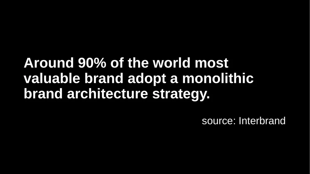 GameStop digital transformation strategy - slide 17 of 29