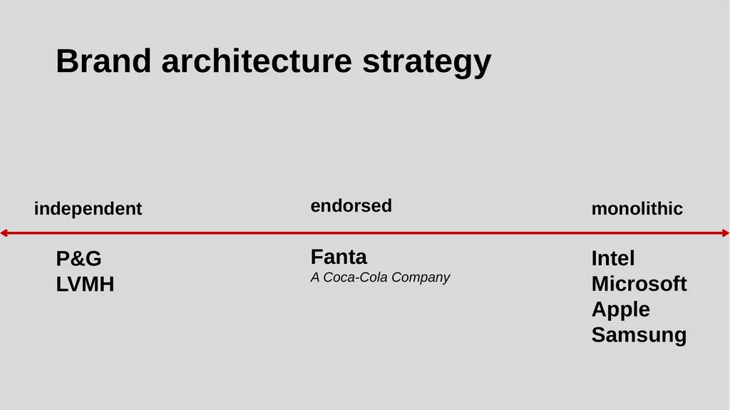 GameStop digital transformation strategy - slide 15 of 29