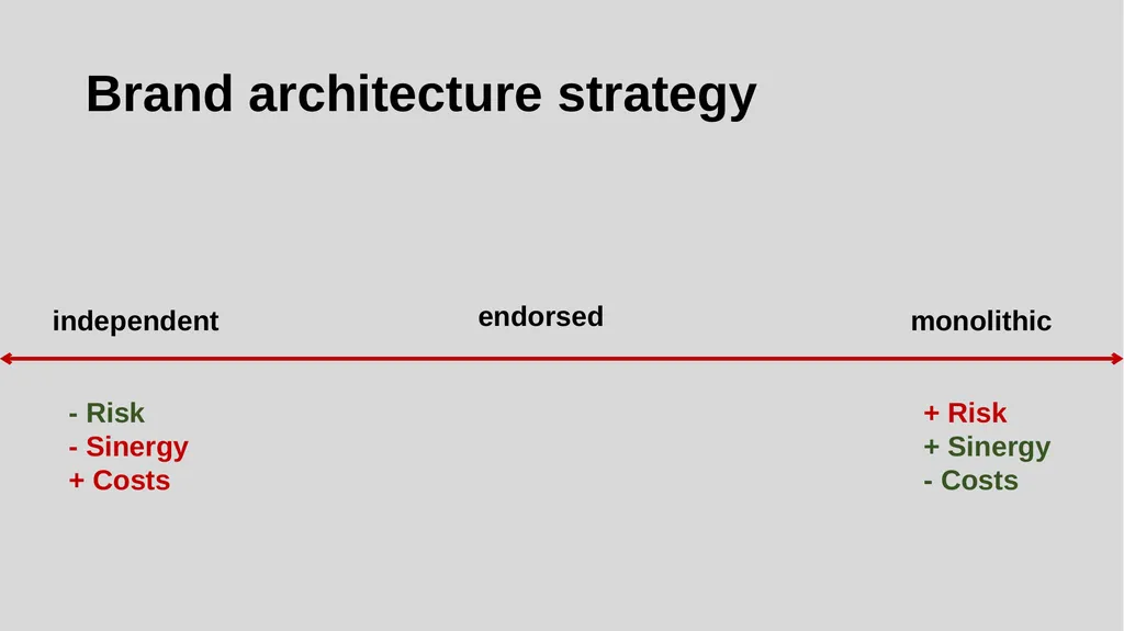 GameStop digital transformation strategy - slide 16 of 29