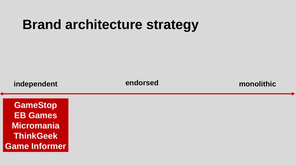 GameStop digital transformation strategy - slide 18 of 29