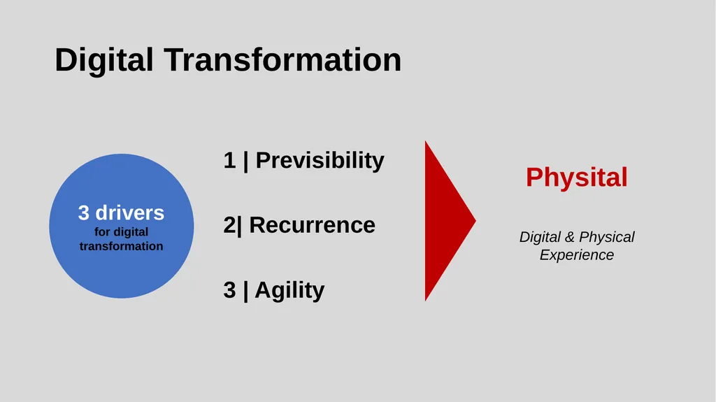 GameStop digital transformation strategy - slide 6 of 29