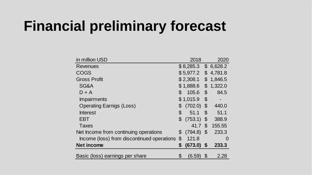 GameStop digital transformation strategy - slide 26 of 29
