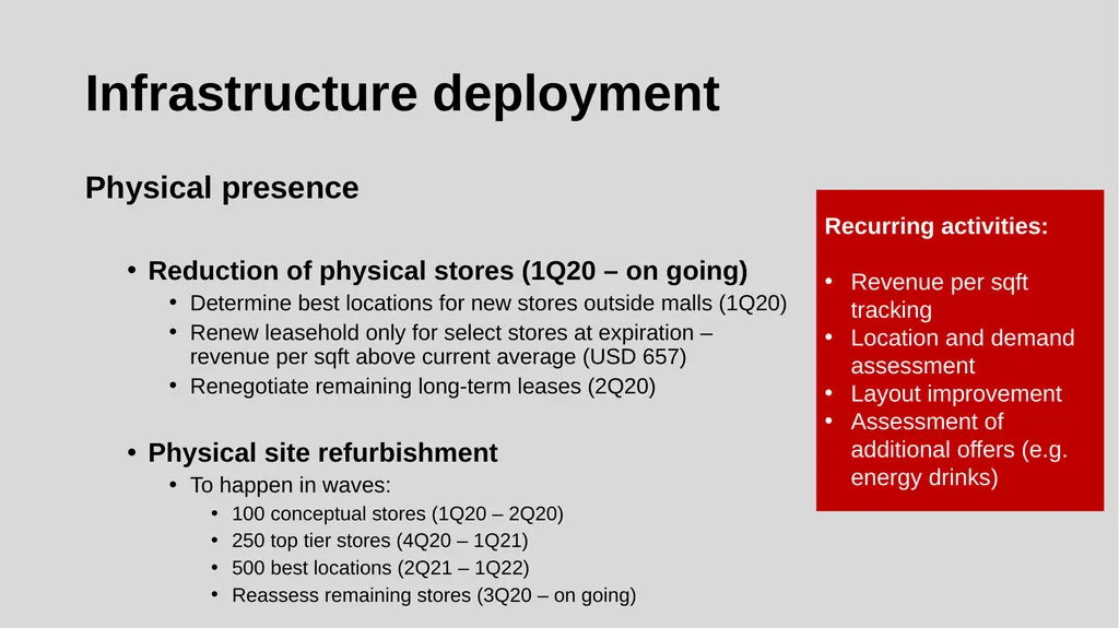 GameStop digital transformation strategy - slide 23 of 29