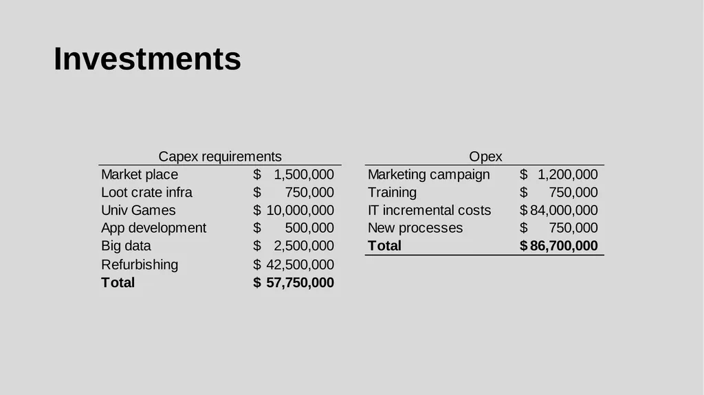 GameStop digital transformation strategy - slide 27 of 29