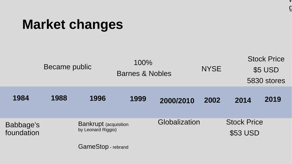 GameStop digital transformation strategy - slide 4 of 29