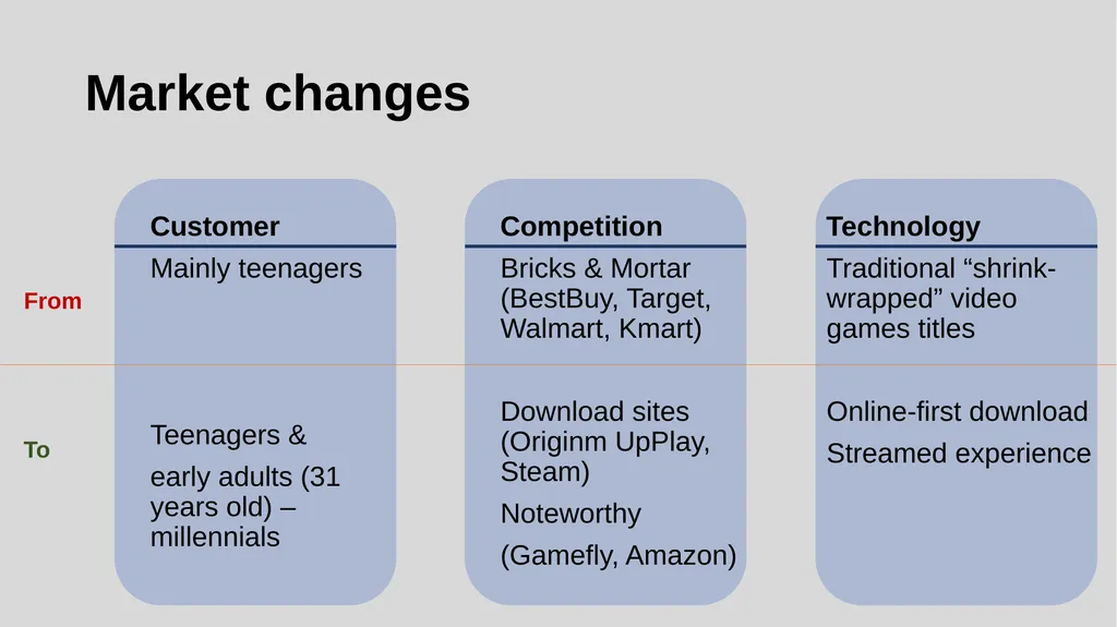 GameStop digital transformation strategy - slide 5 of 29