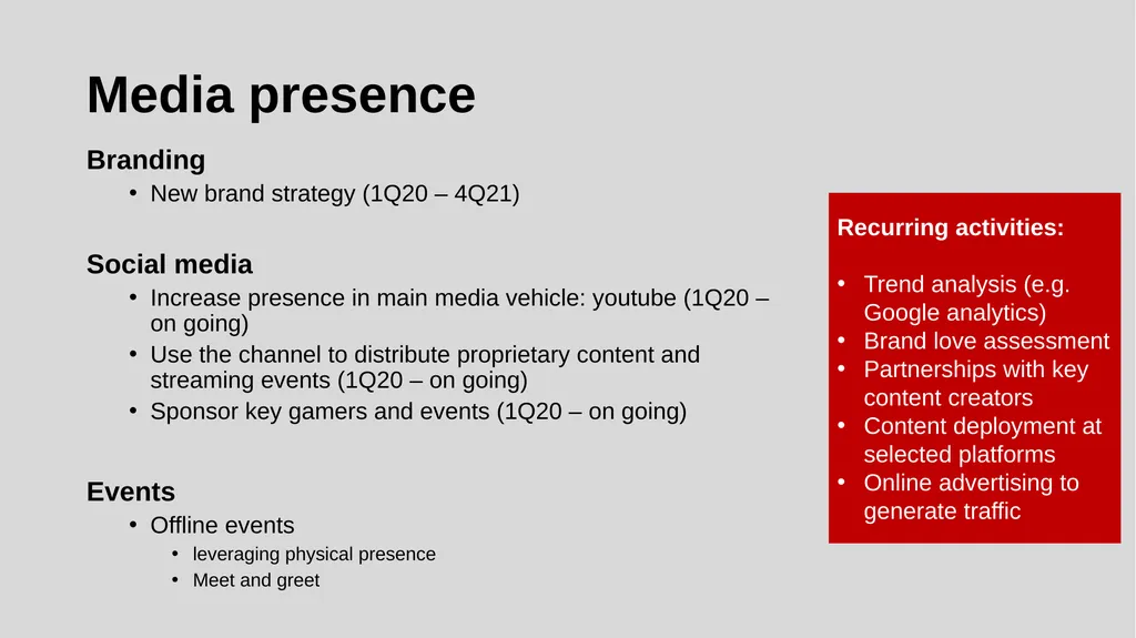 GameStop digital transformation strategy - slide 22 of 29