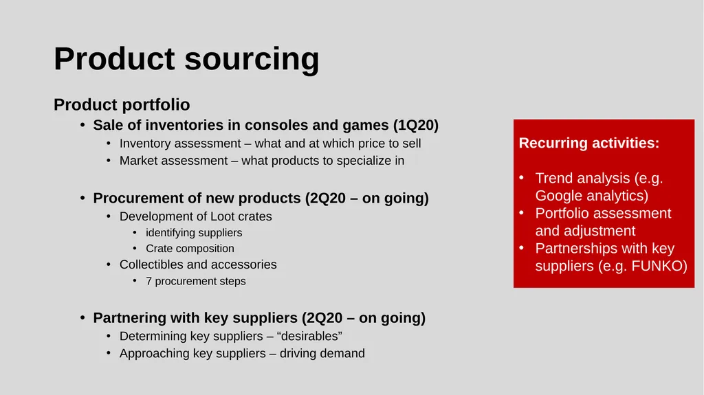 GameStop digital transformation strategy - slide 21 of 29