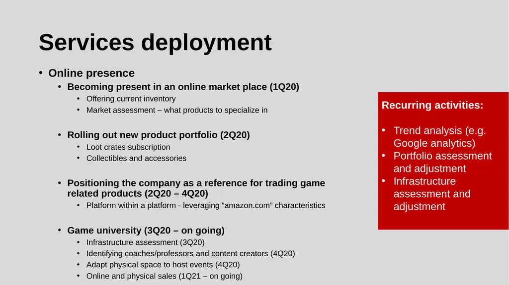 GameStop digital transformation strategy - slide 20 of 29