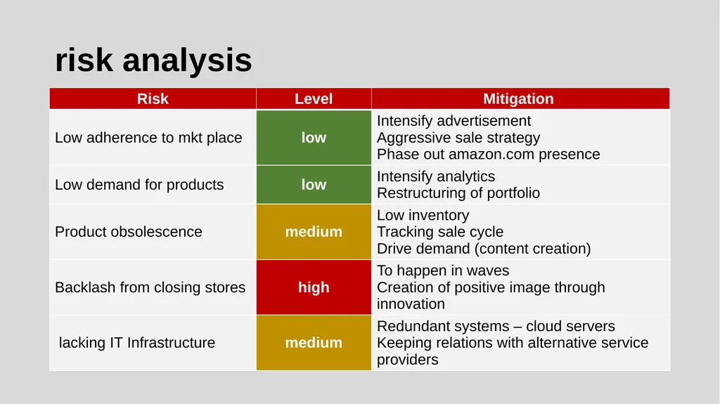 GameStop digital transformation strategy - slide 24 of 29