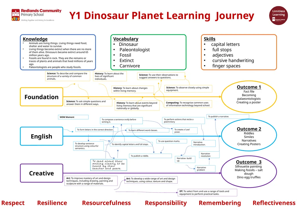 Knowledge Animals are living things. Living things