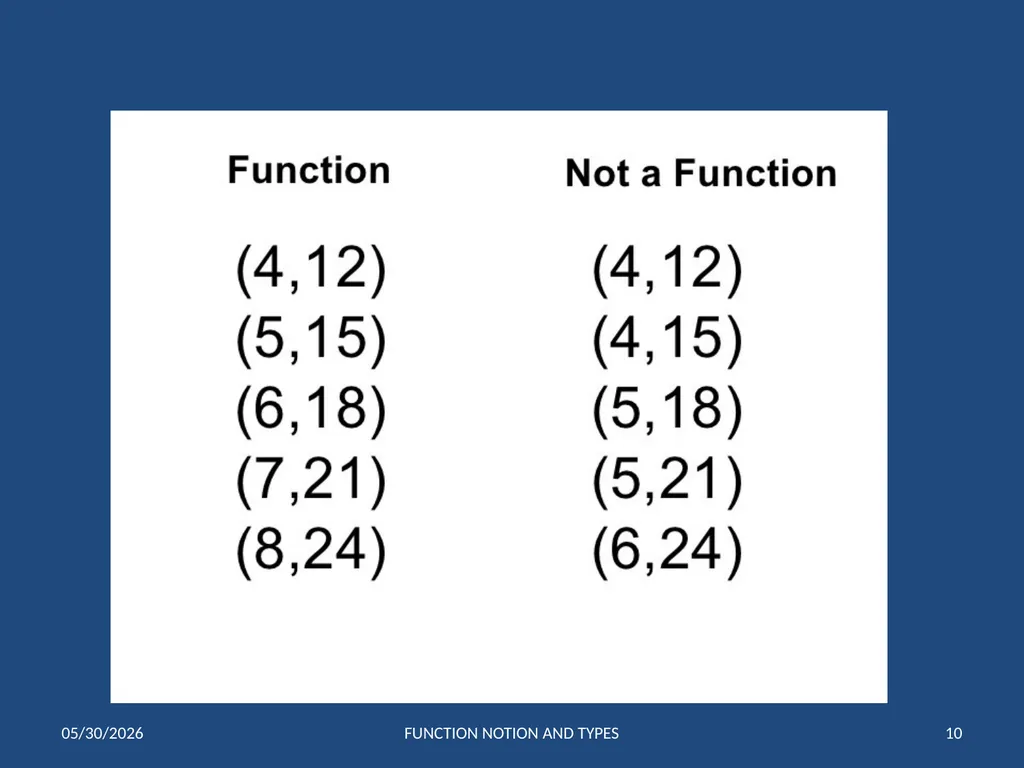 FUNCTIONS 1 Notation and Types of Functions IB 1 - slide 10 of 19