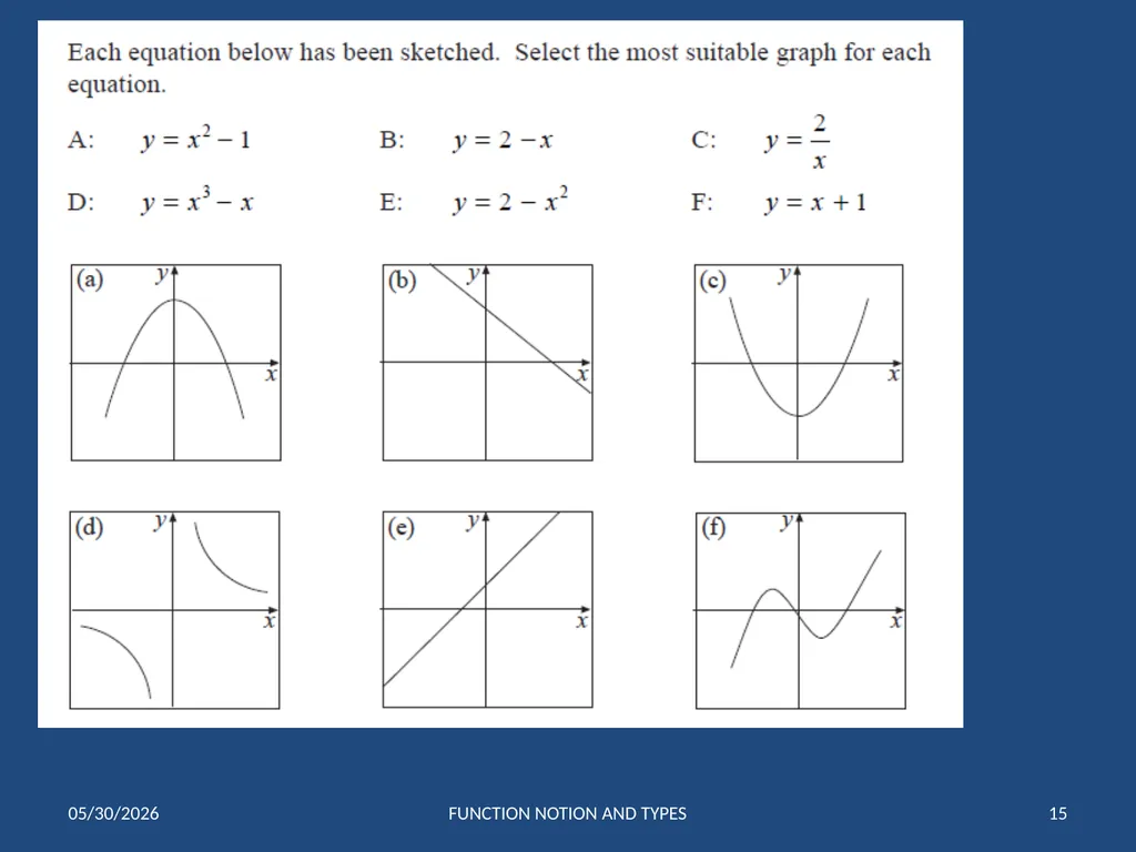 FUNCTIONS 1 Notation and Types of Functions IB 1 - slide 15 of 19