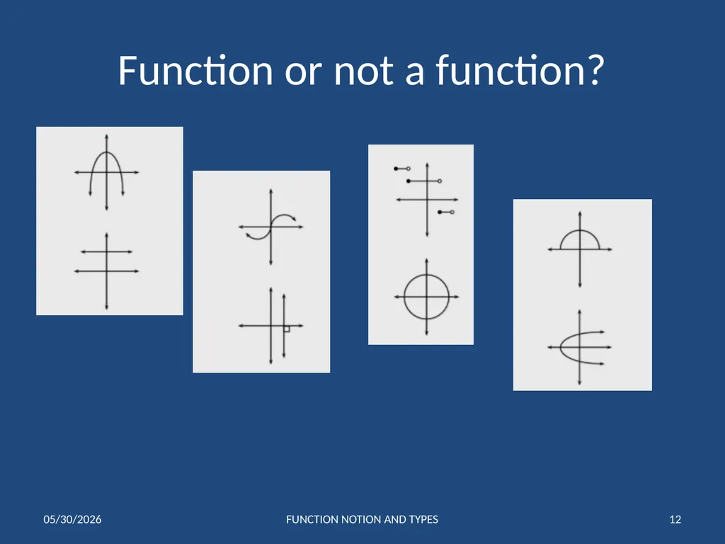 FUNCTIONS 1 Notation and Types of Functions IB 1 - slide 12 of 19