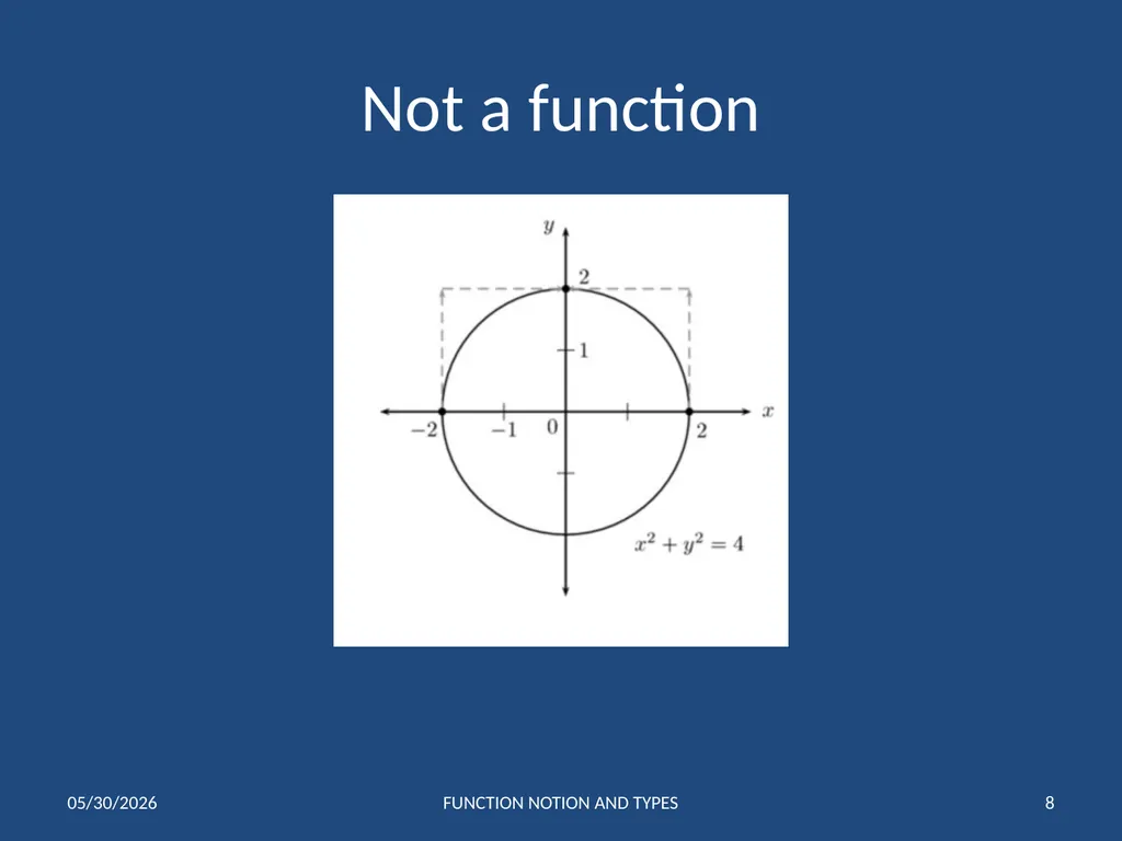 FUNCTIONS 1 Notation and Types of Functions IB 1 - slide 8 of 19