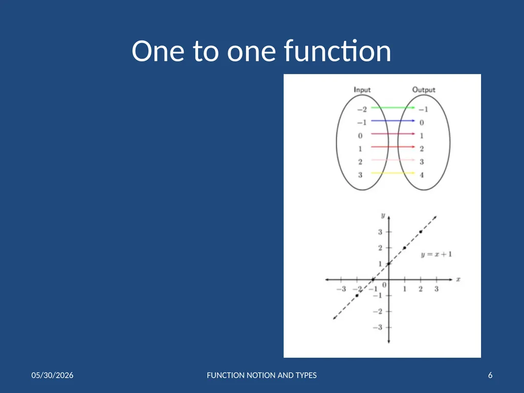 FUNCTIONS 1 Notation and Types of Functions IB 1 - slide 6 of 19