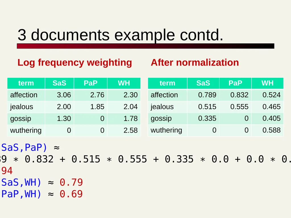 TF-IDF David Kauchak cs160 Fall 2009 adapted from: - slide 46 of 51