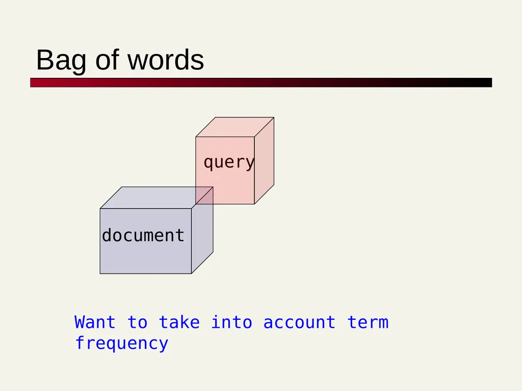 TF-IDF David Kauchak cs160 Fall 2009 adapted from: - slide 13 of 51