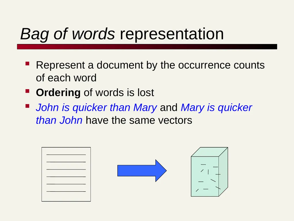 TF-IDF David Kauchak cs160 Fall 2009 adapted from: - slide 9 of 51