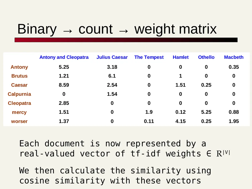 TF-IDF David Kauchak cs160 Fall 2009 adapted from: - slide 42 of 51