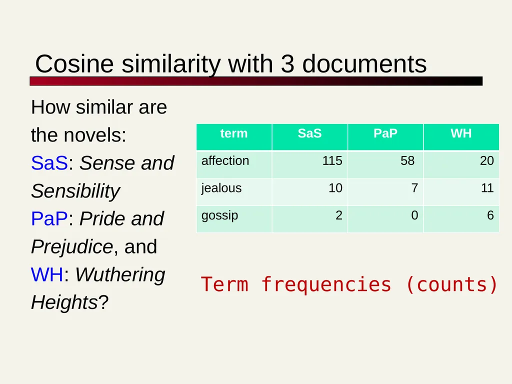 TF-IDF David Kauchak cs160 Fall 2009 adapted from: - slide 45 of 51