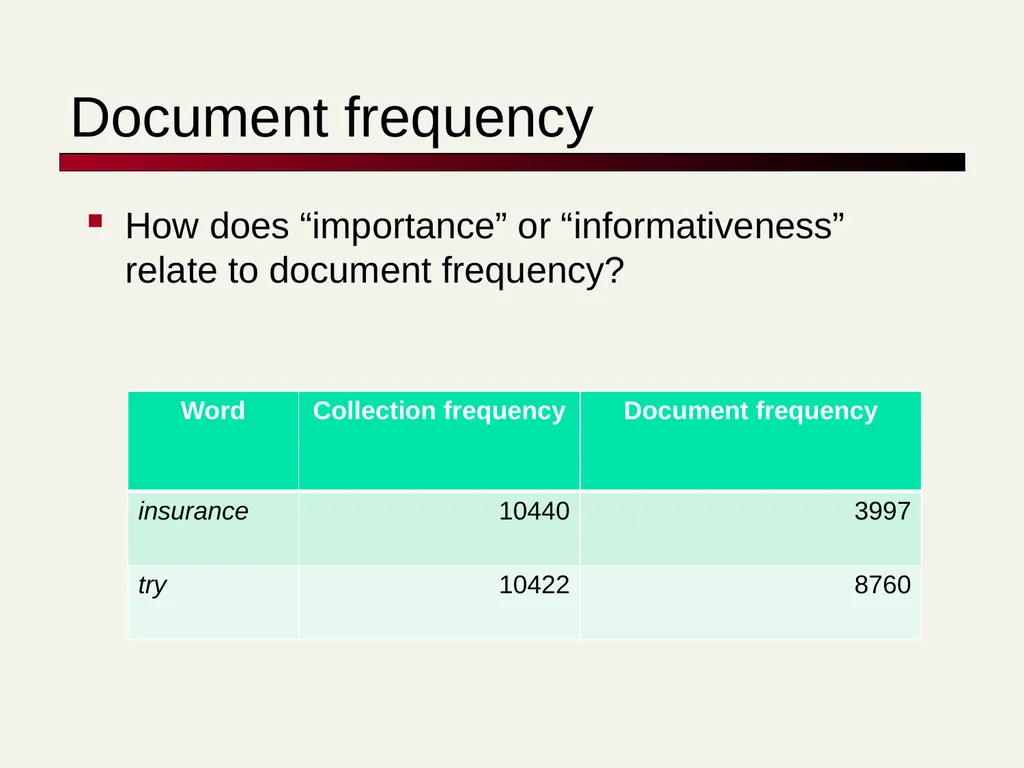 TF-IDF David Kauchak cs160 Fall 2009 adapted from: - slide 35 of 51